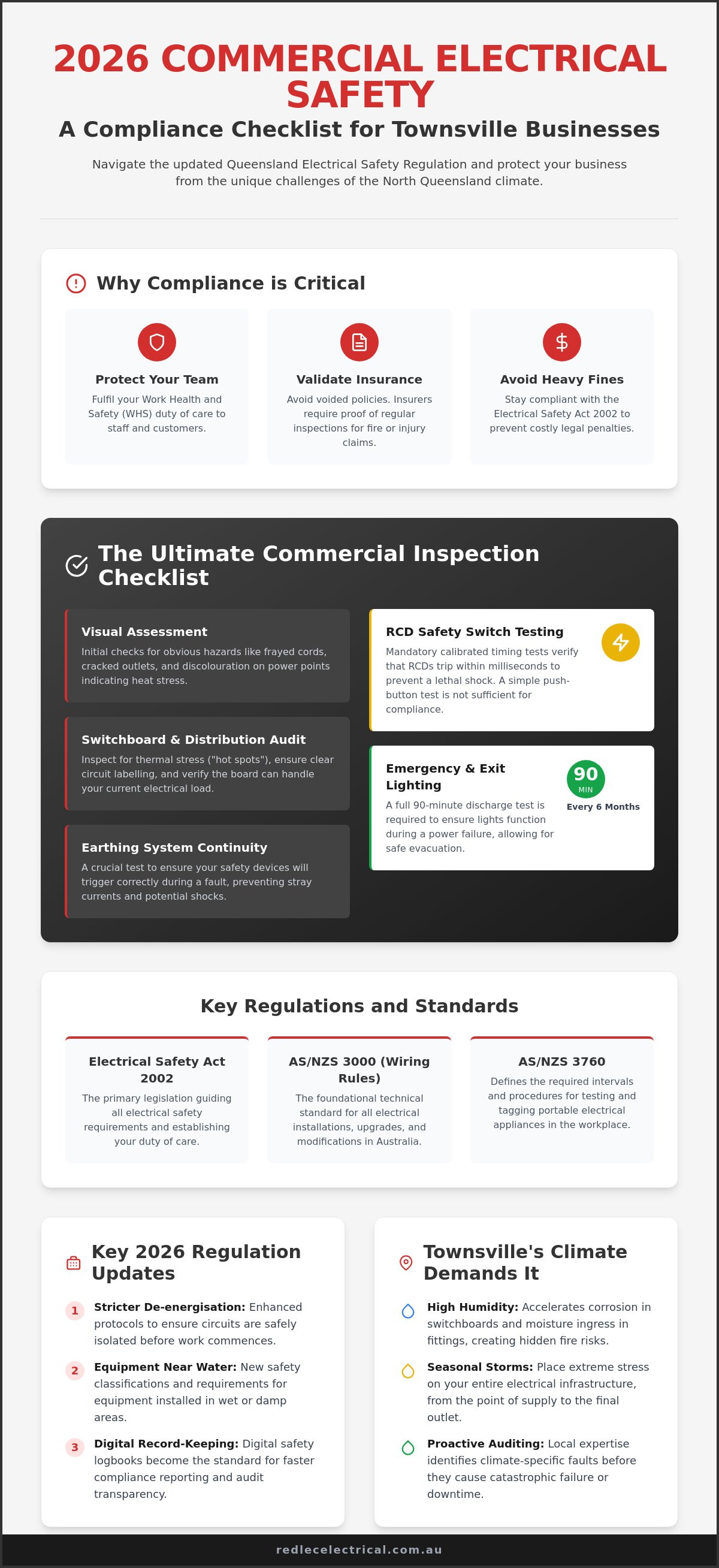 Commercial Electrical Safety Inspection: The 2026 Compliance Checklist for Townsville Businesses